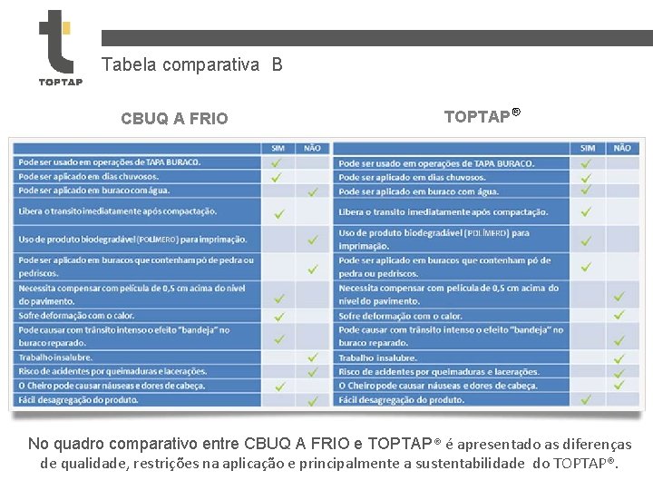 Tabela comparativa B CBUQ A FRIO TOPTAP® No quadro comparativo entre CBUQ A FRIO Tabela comparativa B CBUQ A FRIO TOPTAP® No quadro comparativo entre CBUQ A FRIO