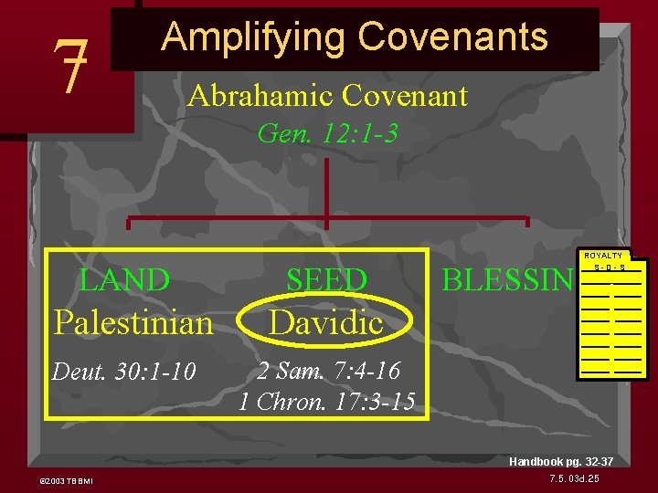 7 Amplifying Covenants Abrahamic Covenant Gen. 12: 1 -3 LAND SEED Palestinian Davidic Deut. 7 Amplifying Covenants Abrahamic Covenant Gen. 12: 1 -3 LAND SEED Palestinian Davidic Deut.