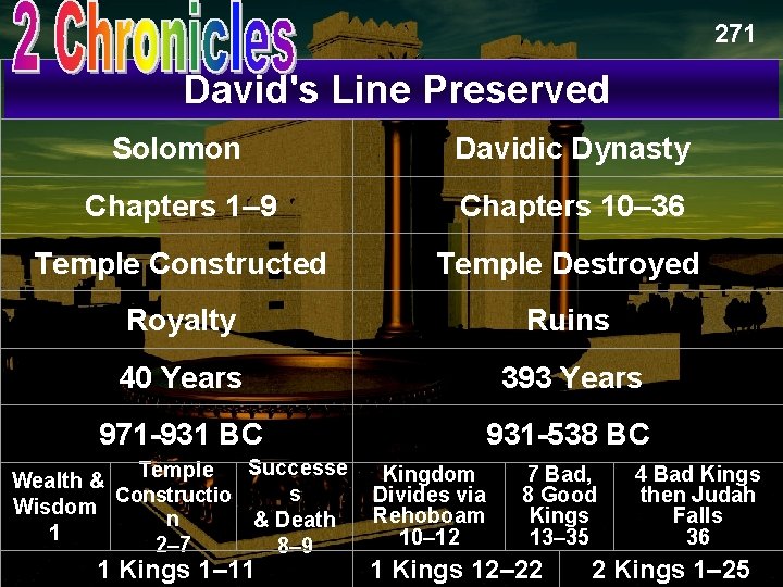 271 David's Line Preserved 2 Chronicles Book Chart Solomon Davidic Dynasty Chapters 1– 9 271 David's Line Preserved 2 Chronicles Book Chart Solomon Davidic Dynasty Chapters 1– 9
