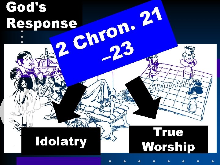 God's Response 1 2. n o r h C 3 2 2 – Idolatry God's Response 1 2. n o r h C 3 2 2 – Idolatry
