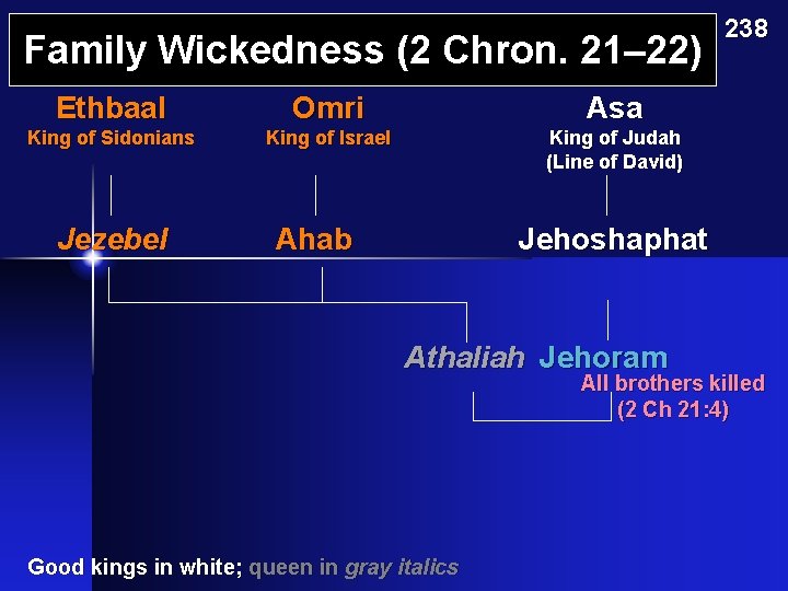 Family Wickedness (2 Chron. 21– 22) Ethbaal Omri Asa King of Sidonians King of Family Wickedness (2 Chron. 21– 22) Ethbaal Omri Asa King of Sidonians King of