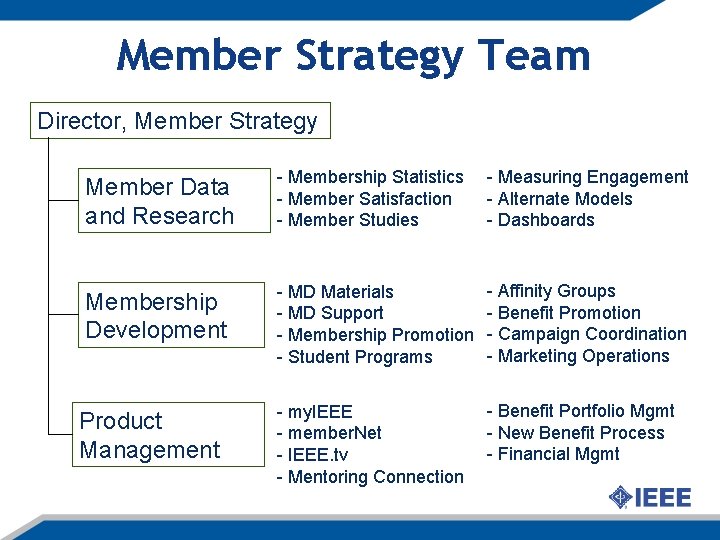 Member Strategy Team Director, Member Strategy Member Data and Research - Membership Statistics -
