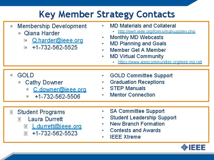 Key Member Strategy Contacts Membership Development Qiana Harder Q. harder@ieee. org +1 -732 -562