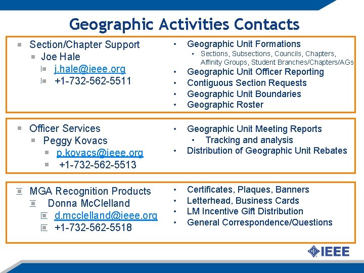 Geographic Activities Contacts Section/Chapter Support Joe Hale j. hale@ieee. org +1 -732 -562 -5511