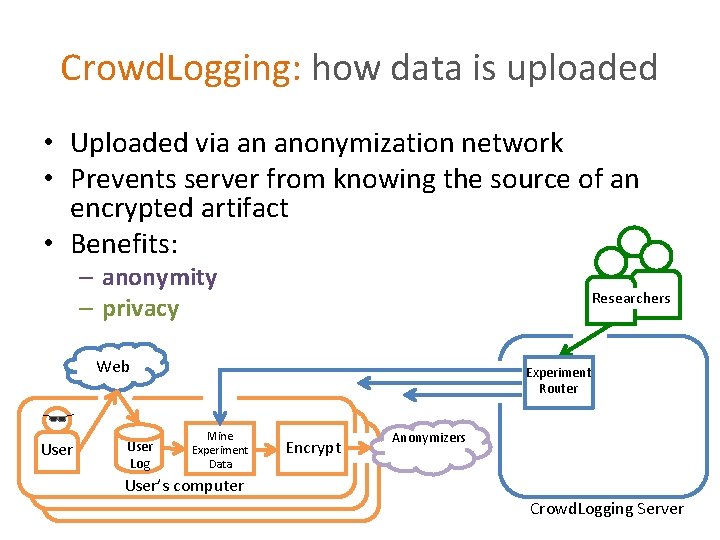 Crowd. Logging: how data is uploaded • Uploaded via an anonymization network • Prevents Crowd. Logging: how data is uploaded • Uploaded via an anonymization network • Prevents