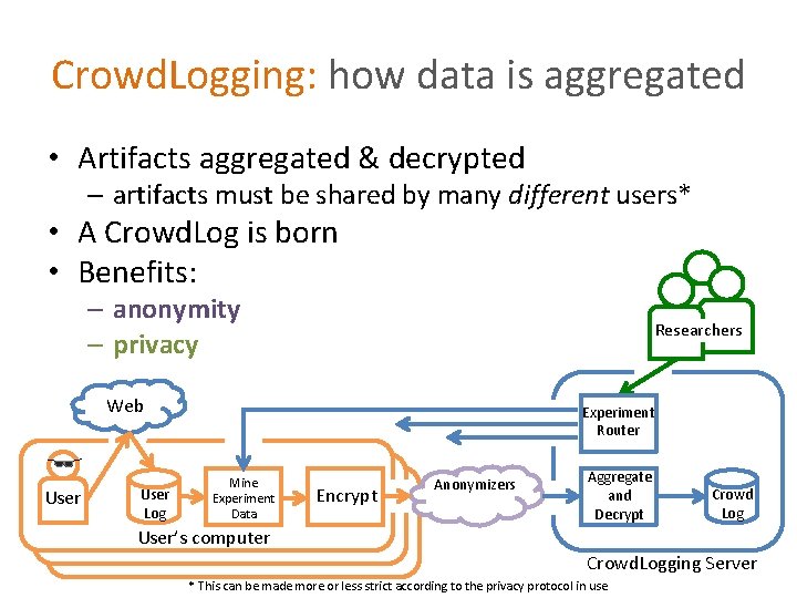 Crowd. Logging: how data is aggregated • Artifacts aggregated & decrypted – artifacts must