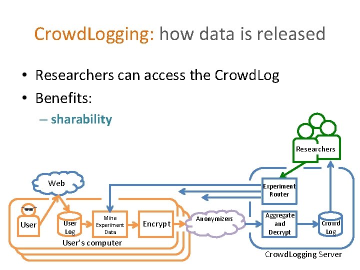 Crowd. Logging: how data is released • Researchers can access the Crowd. Log • Crowd. Logging: how data is released • Researchers can access the Crowd. Log •
