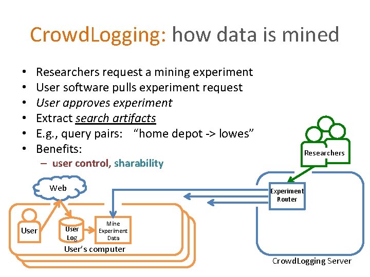 Crowd. Logging: how data is mined • • • Researchers request a mining experiment Crowd. Logging: how data is mined • • • Researchers request a mining experiment