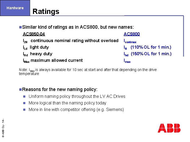 Hardware Ratings n. Similar kind of ratings as in ACS 800, but new names: