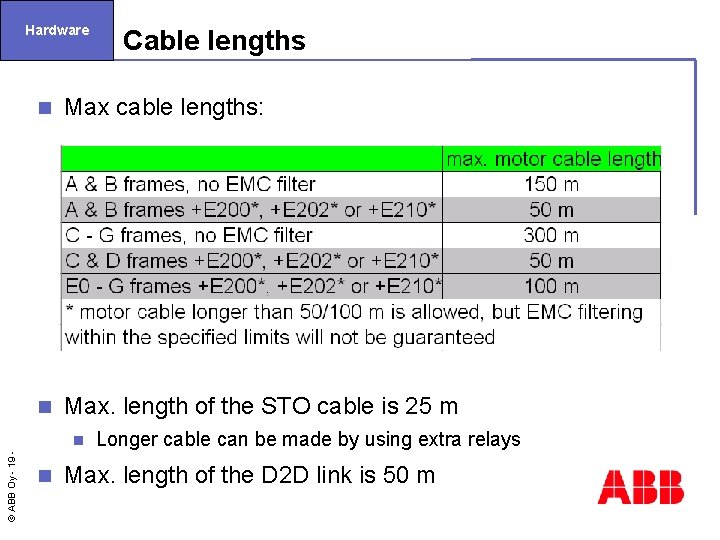 Hardware n Max cable lengths: n Max. length of the STO cable is 25
