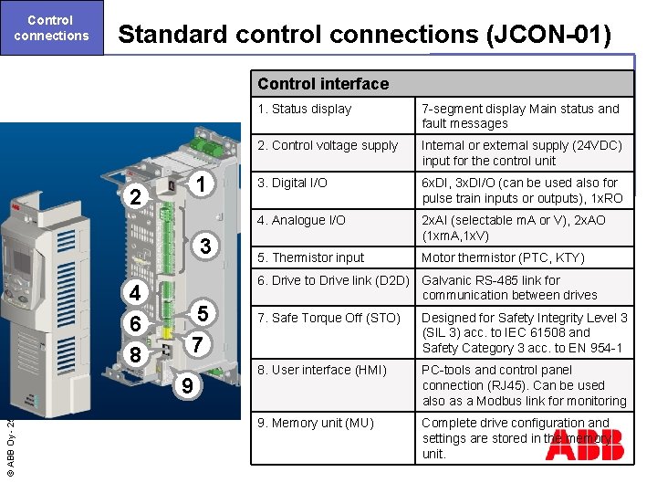 Control connections Standard control connections (JCON-01) Control interface 1 2 3 4 6 8