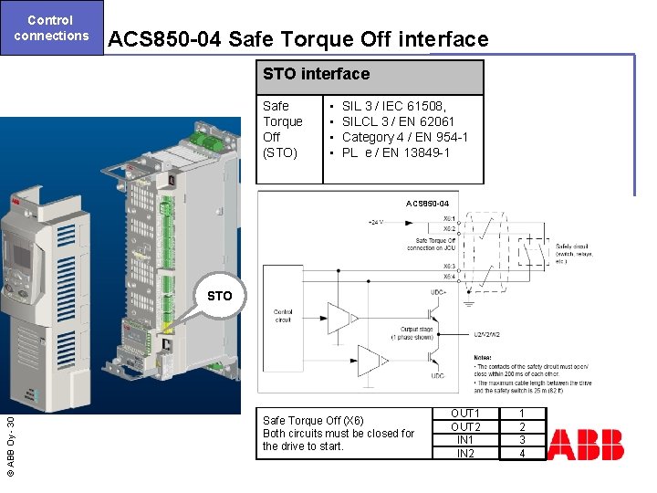 Control connections ACS 850 -04 Safe Torque Off interface STO interface Safe Torque Off