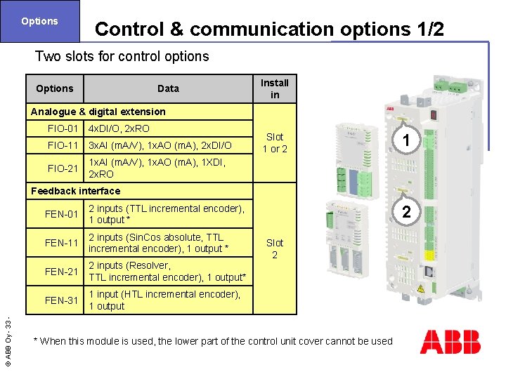 Options Control & communication options 1/2 Two slots for control options Options Data Install