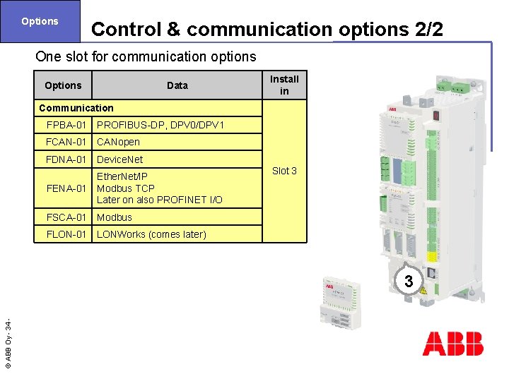 Options Control & communication options 2/2 One slot for communication options Options Data Install