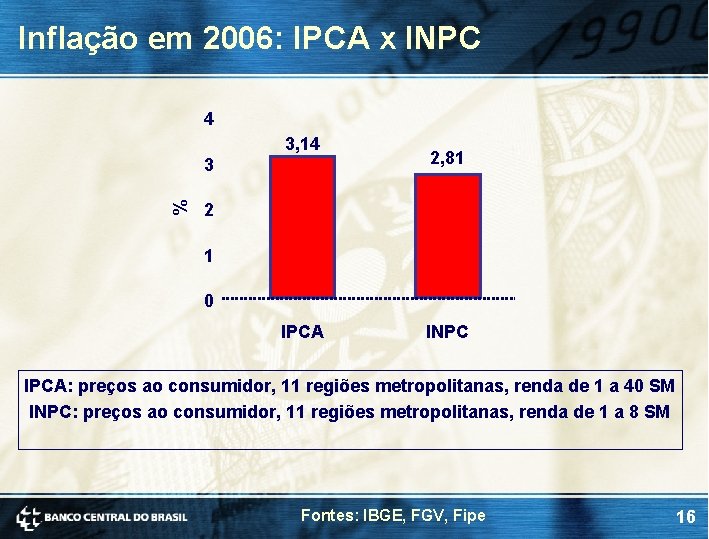 Inflação em 2006: IPCA x INPC 4 3, 14 % 3 2, 81 2