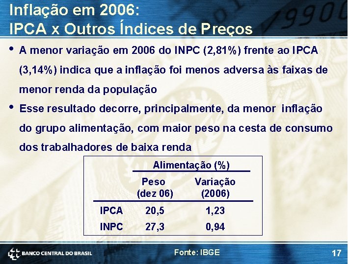 Inflação em 2006: IPCA x Outros Índices de Preços • A menor variação em Inflação em 2006: IPCA x Outros Índices de Preços • A menor variação em