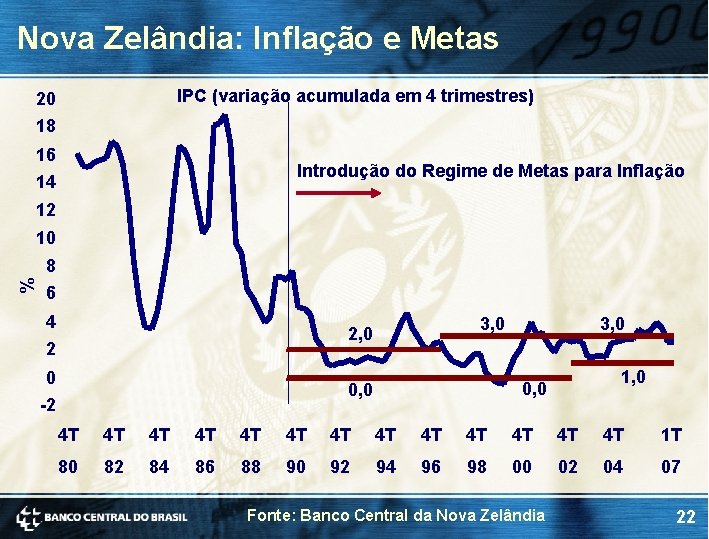 Nova Zelândia: Inflação e Metas IPC (variação acumulada em 4 trimestres) 20 18 16