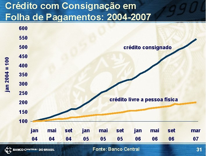 Crédito com Consignação em Folha de Pagamentos: 2004 -2007 600 550 jan 2004 =