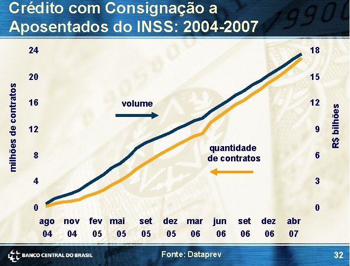 24 18 20 15 16 12 volume 12 9 quantidade de contratos 8 6