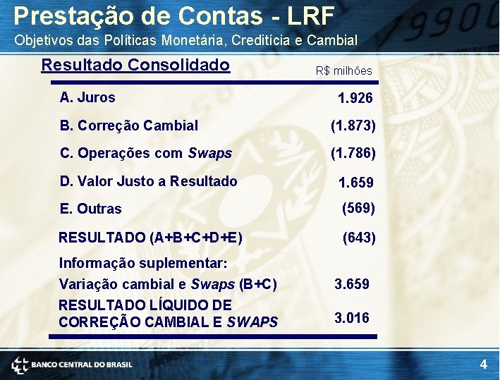 Prestação de Contas - LRF Objetivos das Políticas Monetária, Creditícia e Cambial Resultado Consolidado