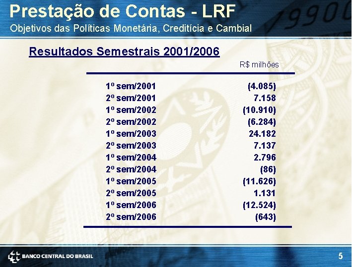 Prestação de Contas - LRF Objetivos das Políticas Monetária, Creditícia e Cambial Resultados Semestrais