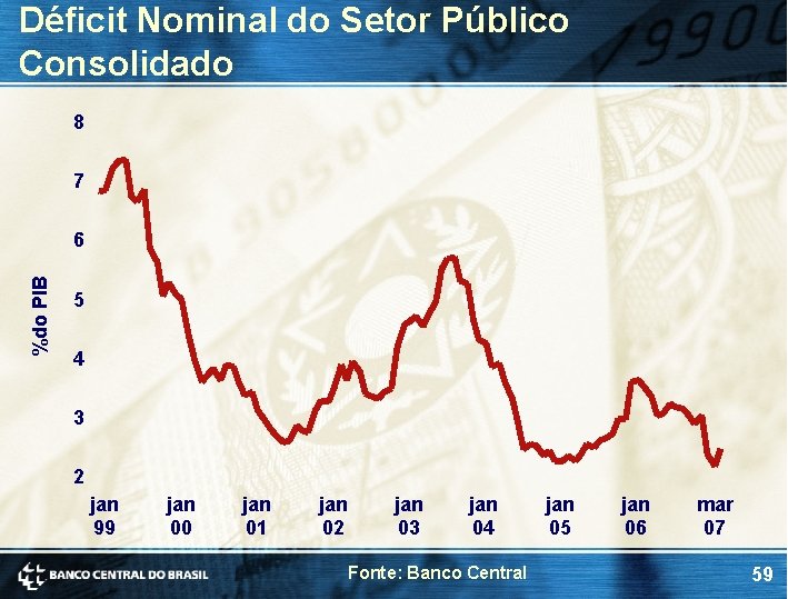 Déficit Nominal do Setor Público Consolidado 8 7 %do PIB 6 5 4 3