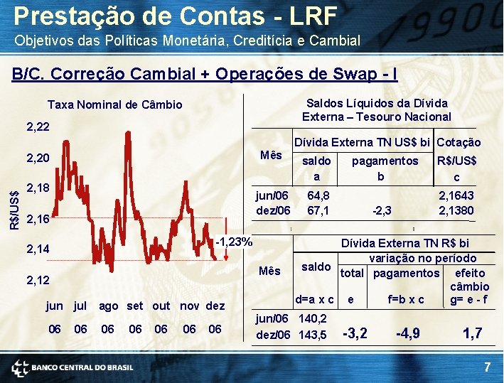 Prestação de Contas - LRF Objetivos das Políticas Monetária, Creditícia e Cambial B/C. Correção