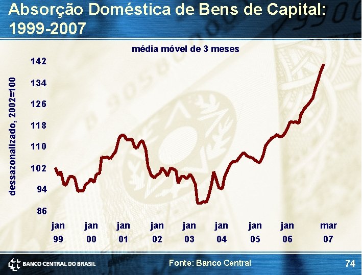 Absorção Doméstica de Bens de Capital: 1999 -2007 média móvel de 3 meses dessazonalizado,