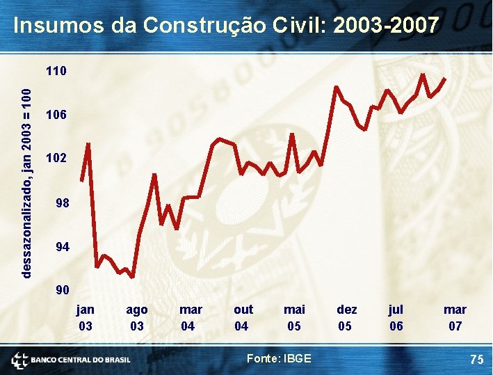Insumos da Construção Civil: 2003 -2007 dessazonalizado, jan 2003 = 100 110 106 102 Insumos da Construção Civil: 2003 -2007 dessazonalizado, jan 2003 = 100 110 106 102