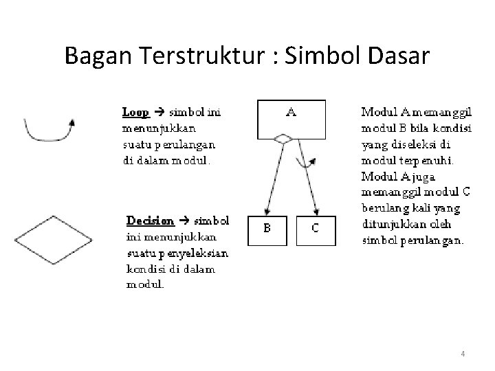 Bagan Terstruktur : Simbol Dasar 4 