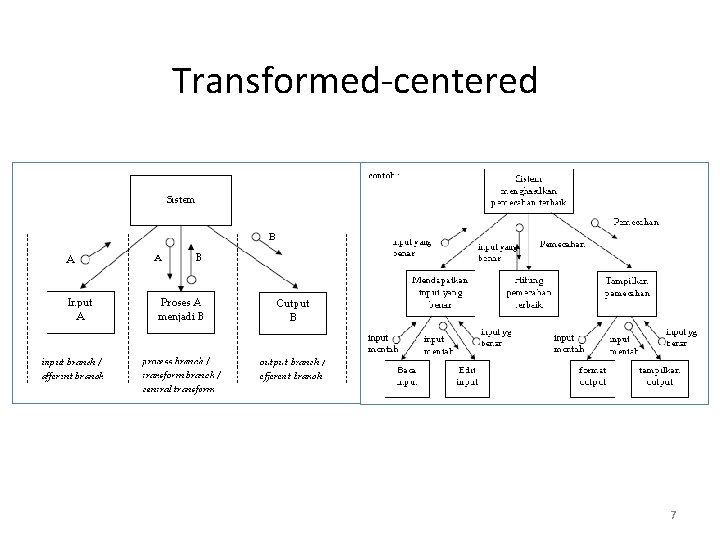 Transformed‐centered 7 