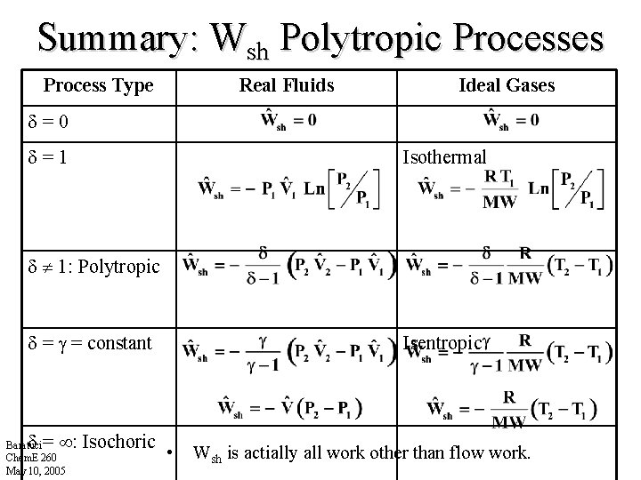 Summary: Wsh Polytropic Processes Process Type Real Fluids Ideal Gases =0 =1 Isothermal 1: