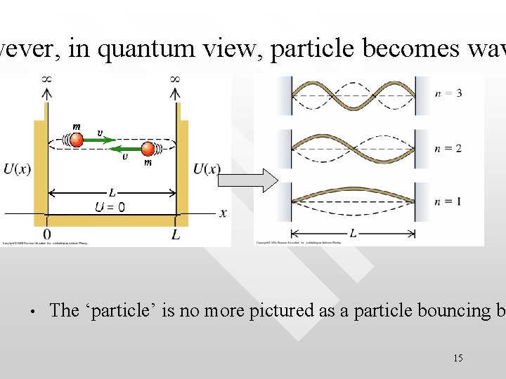 wever, in quantum view, particle becomes wav • The ‘particle’ is no more pictured