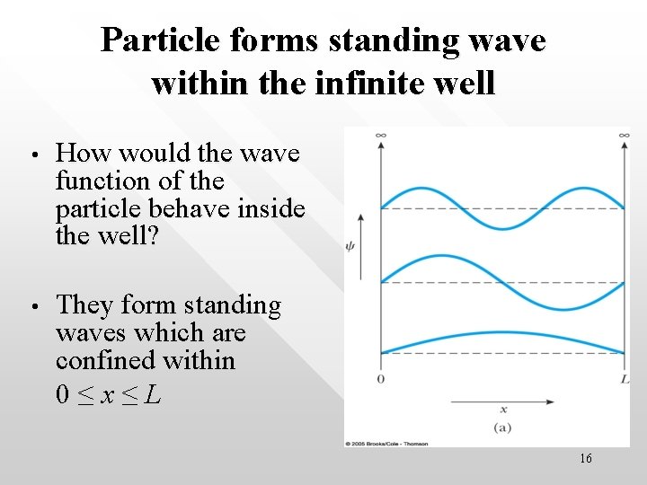 Particle forms standing wave within the infinite well • How would the wave function