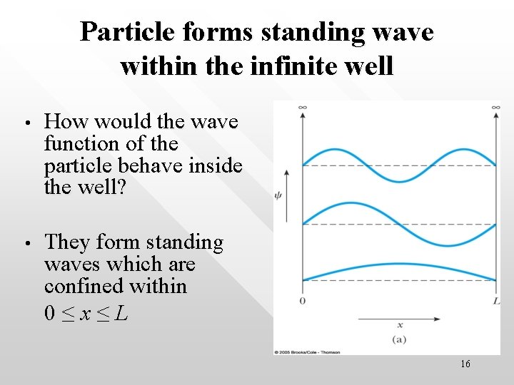 Particle forms standing wave within the infinite well • How would the wave function Particle forms standing wave within the infinite well • How would the wave function