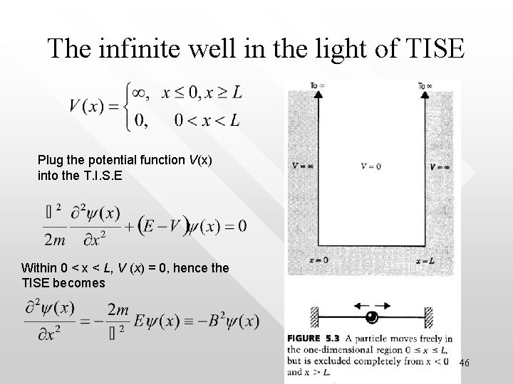 The infinite well in the light of TISE Plug the potential function V(x) into The infinite well in the light of TISE Plug the potential function V(x) into