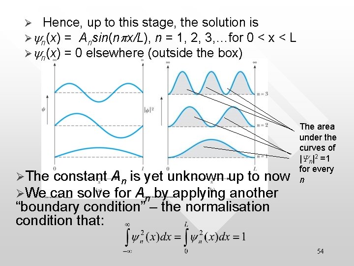 Ø Hence, up to this stage, the solution is Øyn(x) = Ansin(npx/L), n =