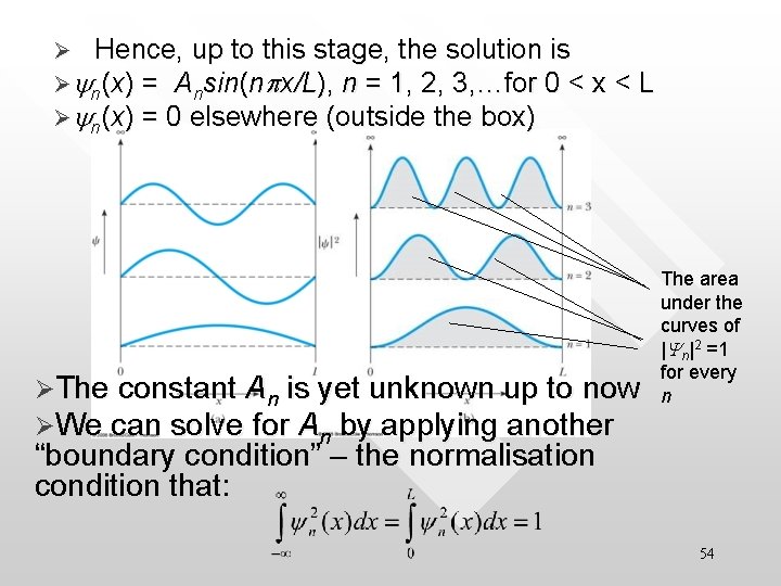 Ø Hence, up to this stage, the solution is Øyn(x) = Ansin(npx/L), n = Ø Hence, up to this stage, the solution is Øyn(x) = Ansin(npx/L), n =
