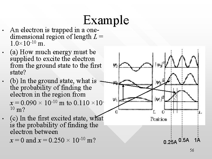  • • Example An electron is trapped in a onedimensional region of length