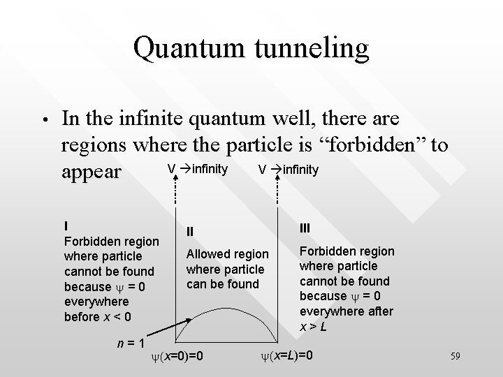 Quantum tunneling • In the infinite quantum well, there are regions where the particle