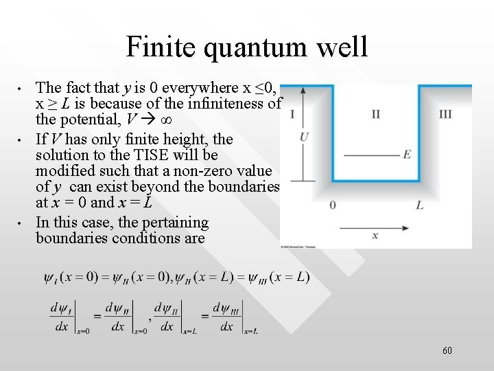 Finite quantum well • • • The fact that y is 0 everywhere x