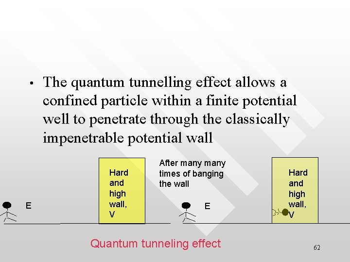 • E The quantum tunnelling effect allows a confined particle within a finite • E The quantum tunnelling effect allows a confined particle within a finite