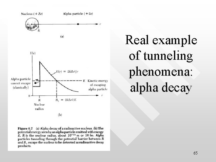 Real example of tunneling phenomena: alpha decay 65 
