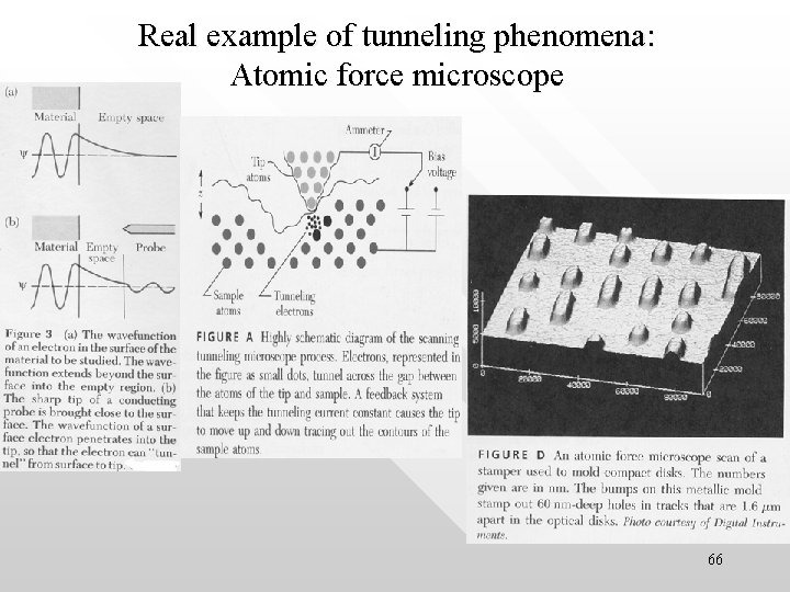 Real example of tunneling phenomena: Atomic force microscope 66 Real example of tunneling phenomena: Atomic force microscope 66