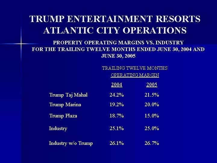 TRUMP ENTERTAINMENT RESORTS ATLANTIC CITY OPERATIONS PROPERTY OPERATING MARGINS VS. INDUSTRY FOR THE TRAILING