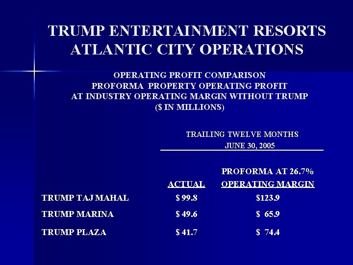 TRUMP ENTERTAINMENT RESORTS ATLANTIC CITY OPERATIONS OPERATING PROFIT COMPARISON PROFORMA PROPERTY OPERATING PROFIT AT