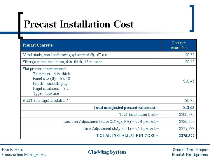 Precast Installation Cost per square foot Precast Concrete Metal studs, non-loadbearing galvanized @ 16”