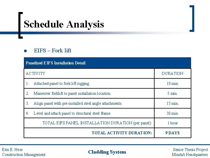 Schedule Analysis n EIFS – Fork lift Panelized EIFS Installation Detail ACTIVITY DURATION 1.