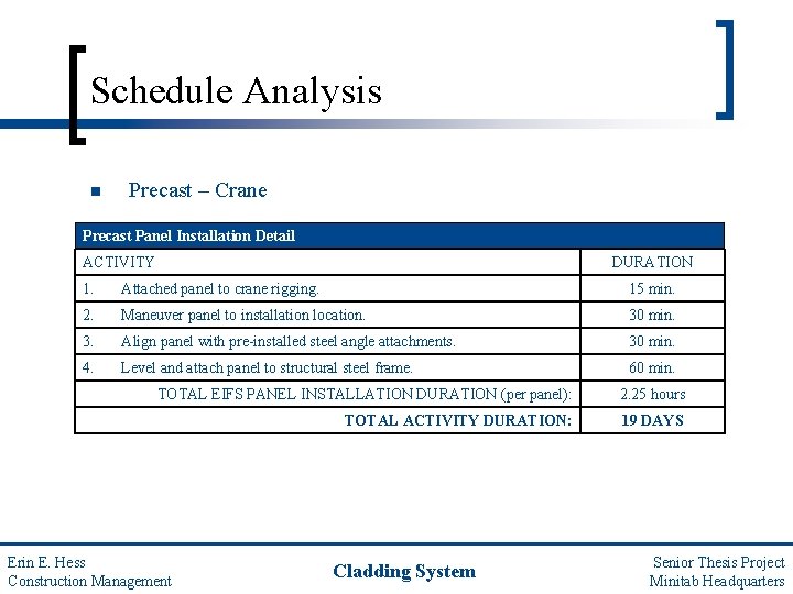 Schedule Analysis n Precast – Crane Precast Panel Installation Detail ACTIVITY DURATION 1. Attached