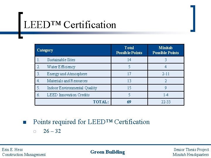 LEED™ Certification Category Total Possible Points Minitab Possible Points 1. Sustainable Sites 14 3